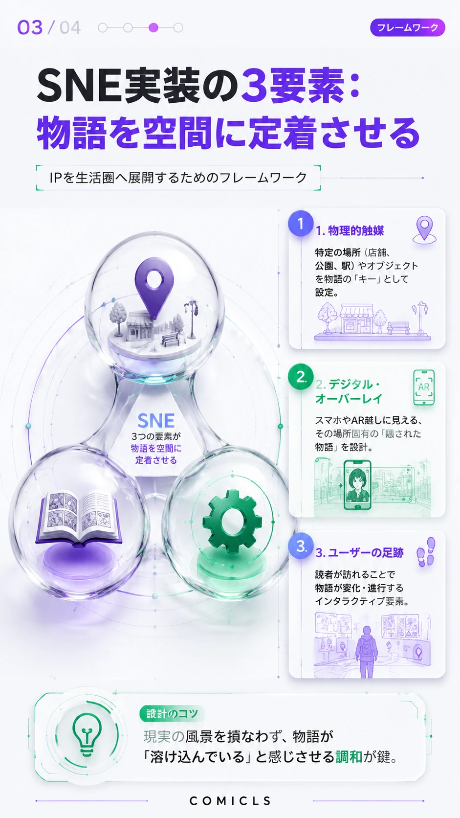 SNE実装の3要素：物語を空間に定着させる