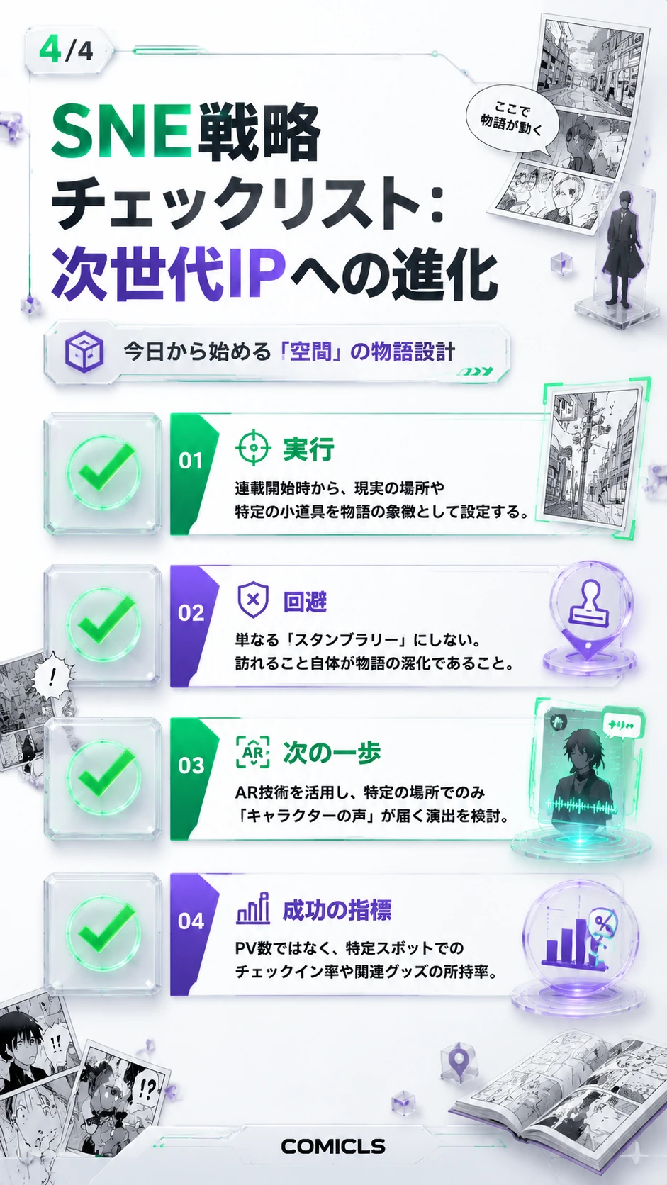 SNE戦略チェックリスト：次世代IPへの進化