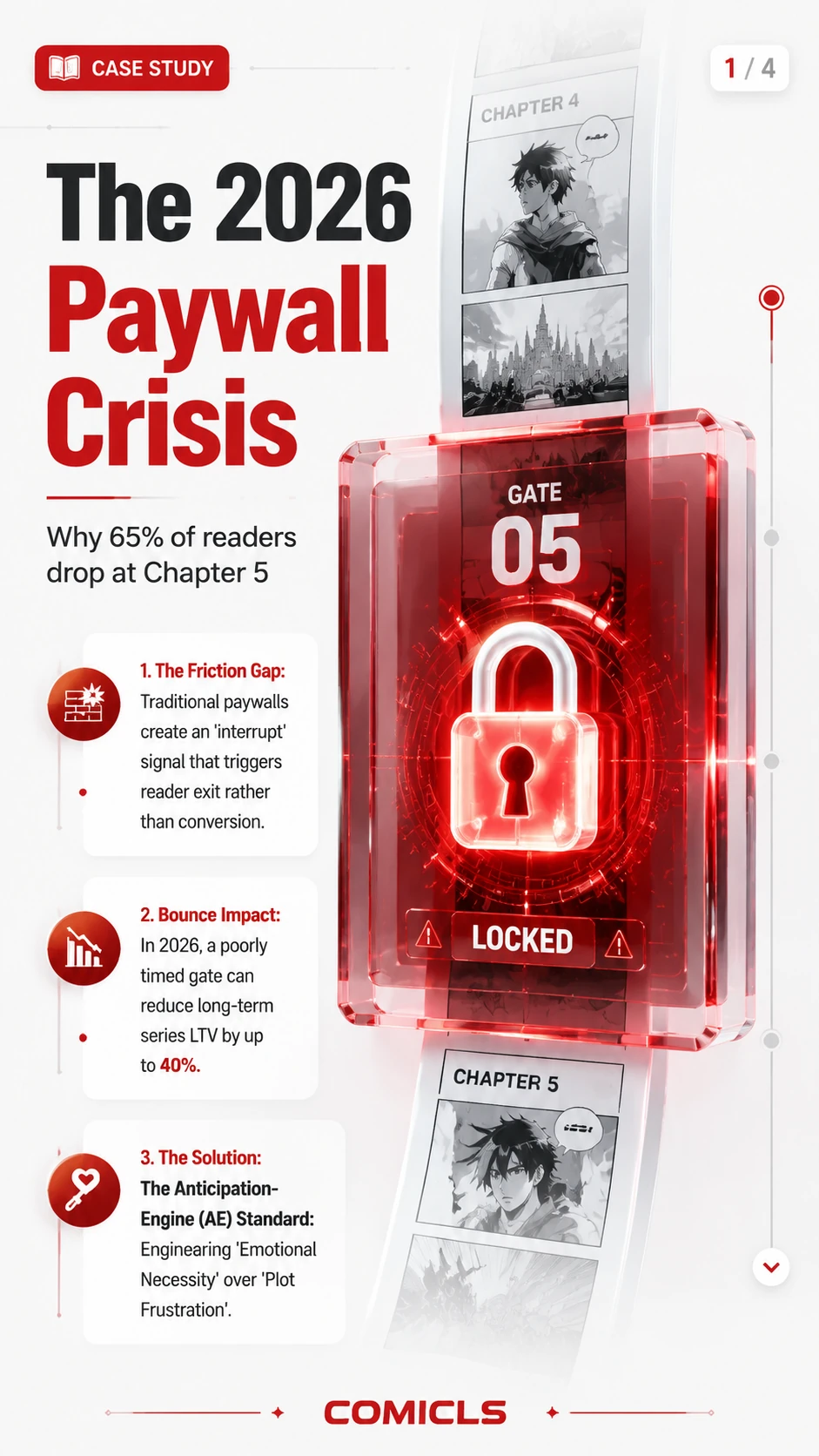 Beyond the Paywall: The 2026 Chapter-Gating Standard