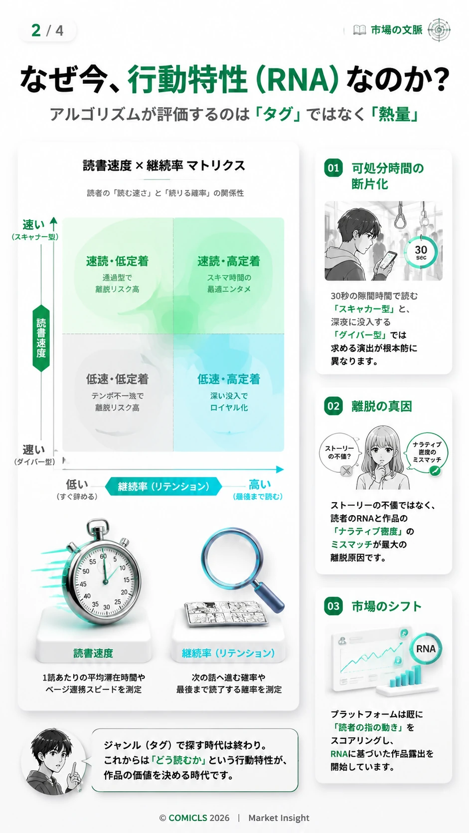 なぜ今、行動特性（RNA）なのか？