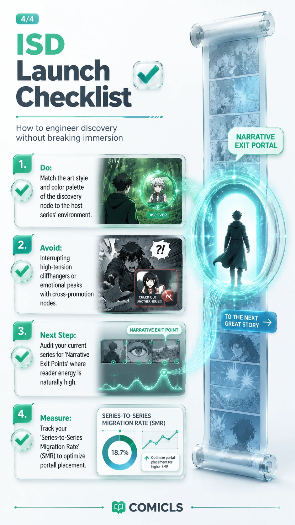 ISD Launch Checklist