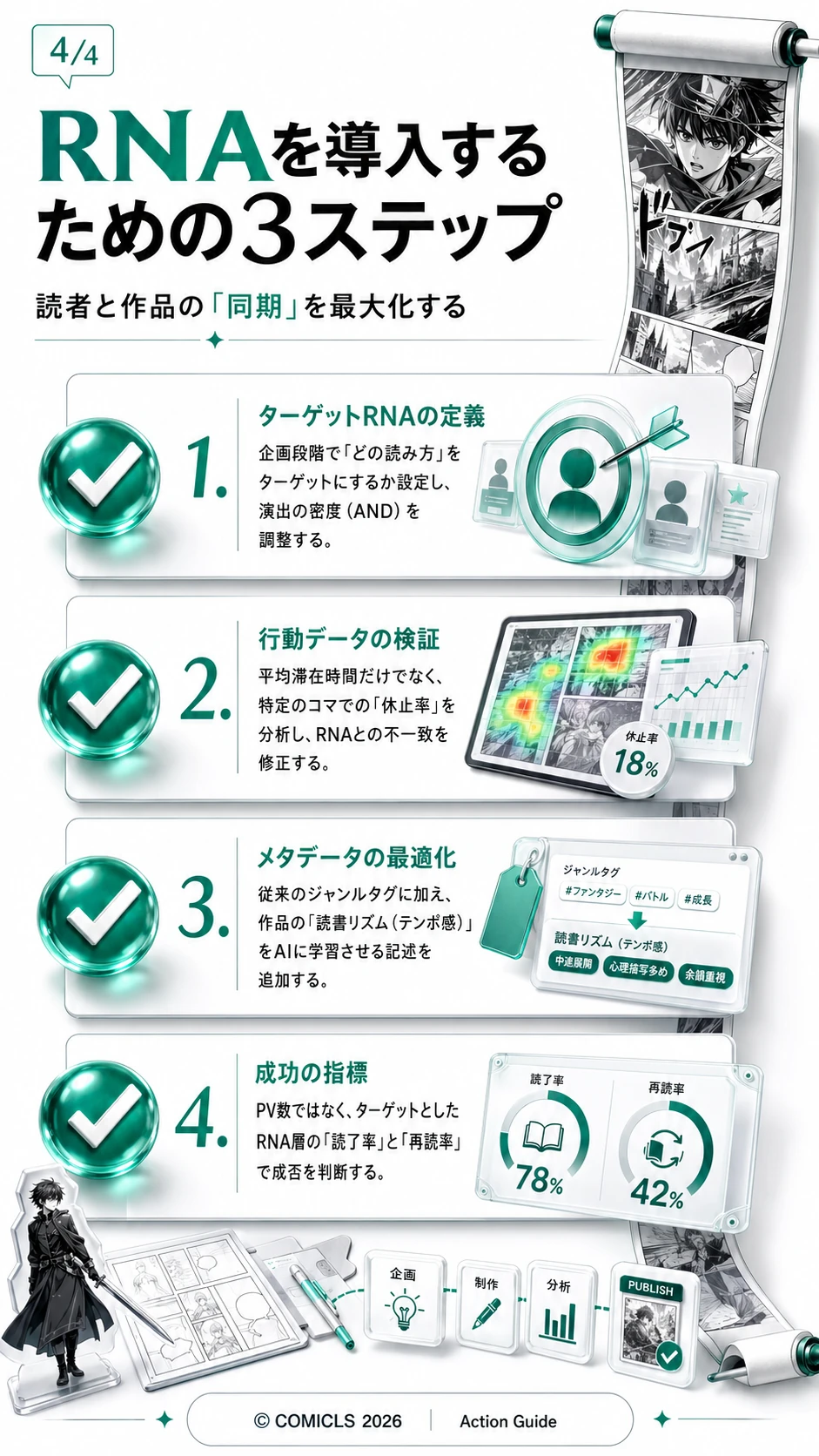 RNAを導入するための3ステップ
