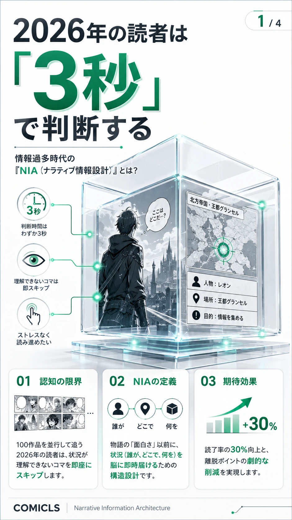 「一瞬で状況を伝える」新基準：2026年のWebtoon制作に必須の『NIA（ナラティブ情報設計）』術