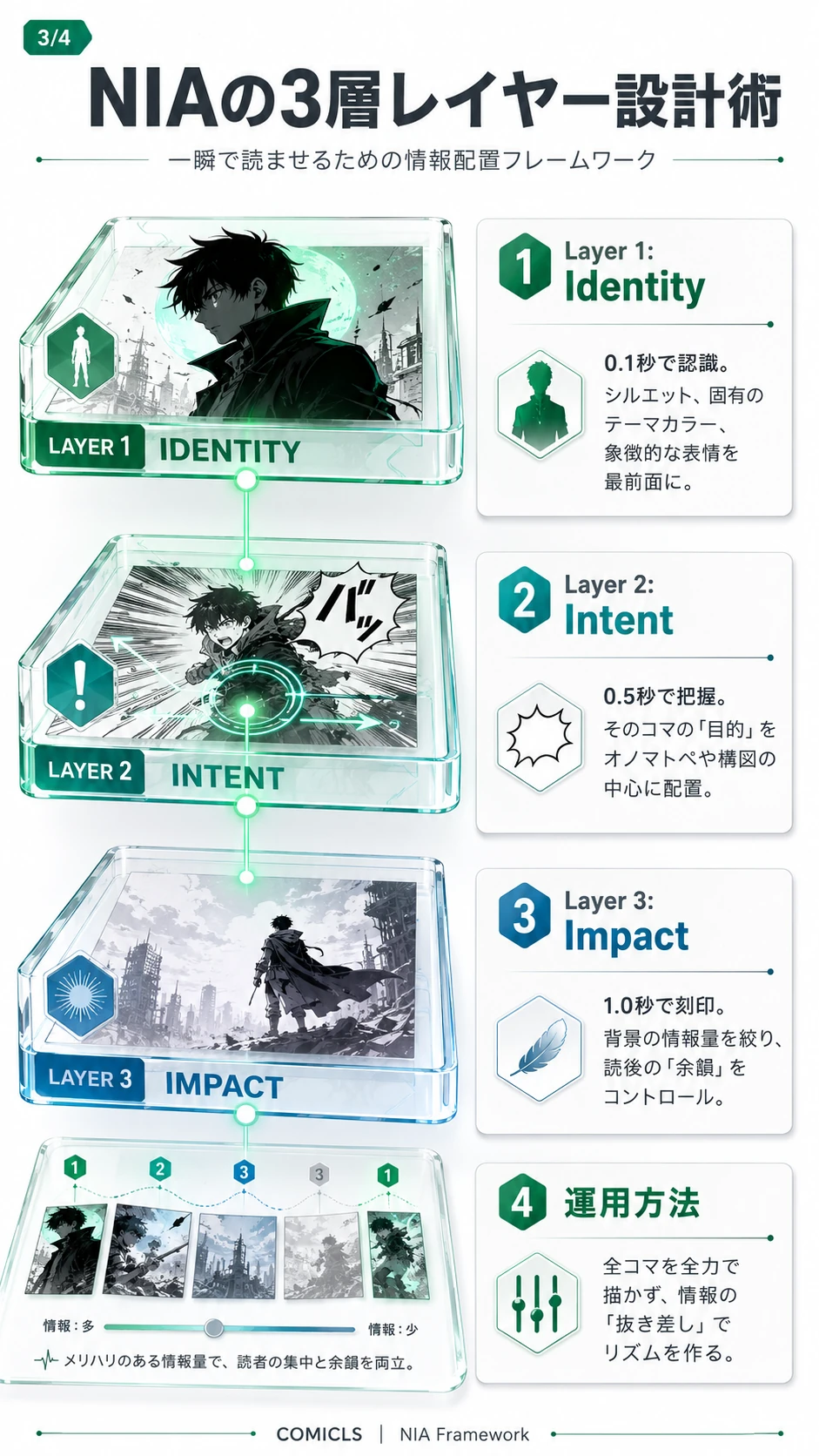 NIAの3層レイヤー設計術