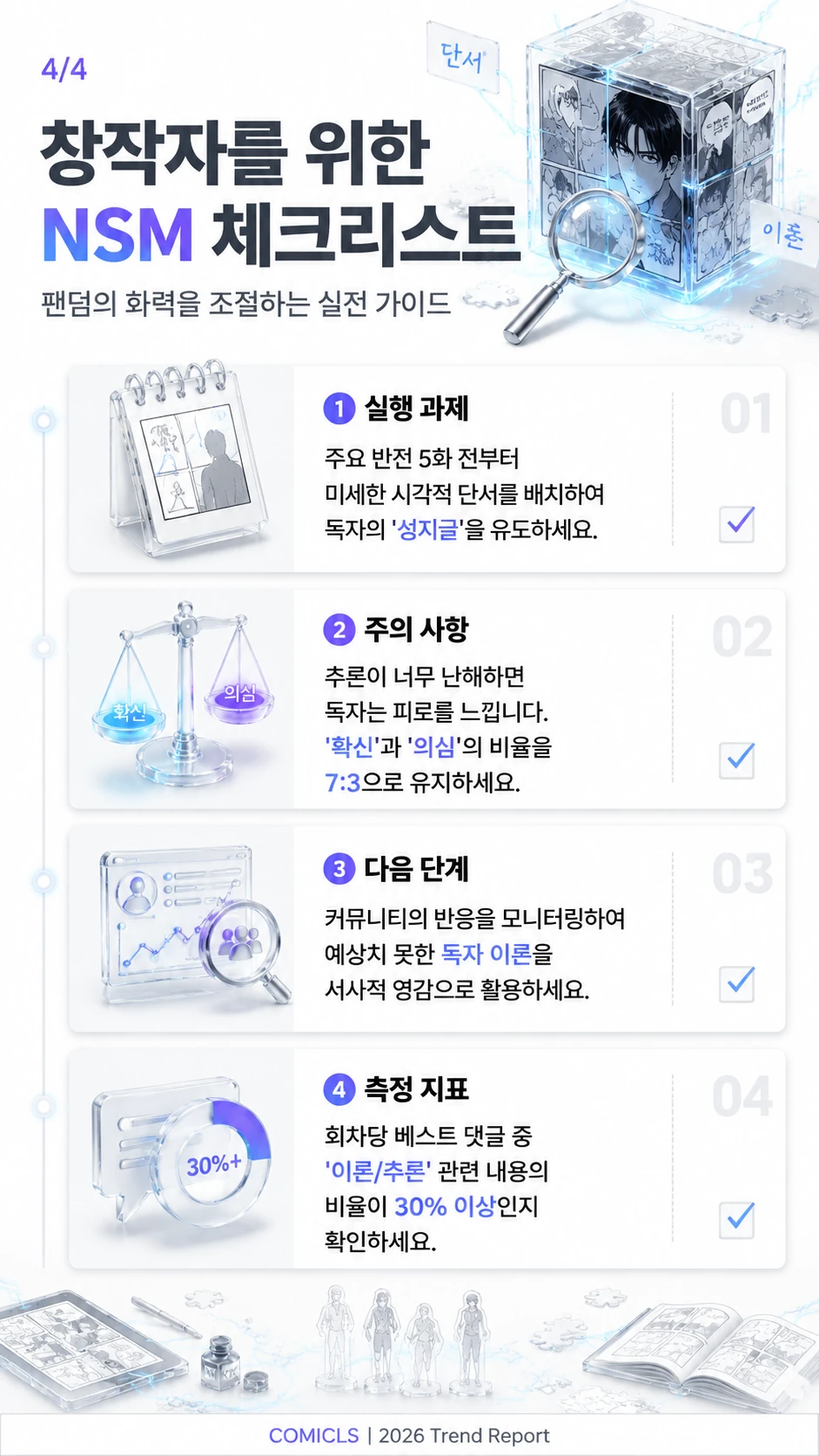창작자를 위한 NSM 체크리스트
