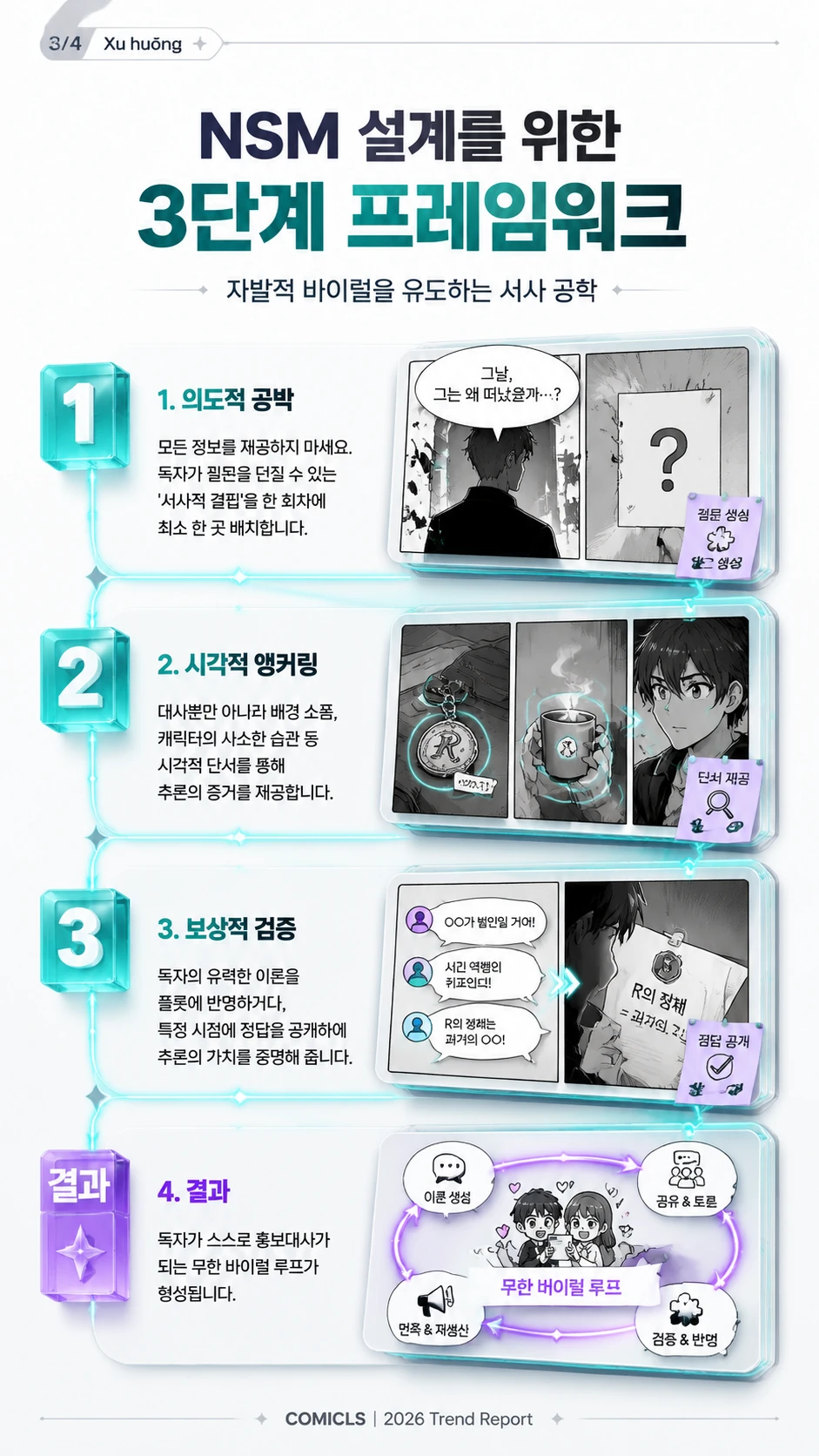 NSM 설계를 위한 3단계 프레임워크