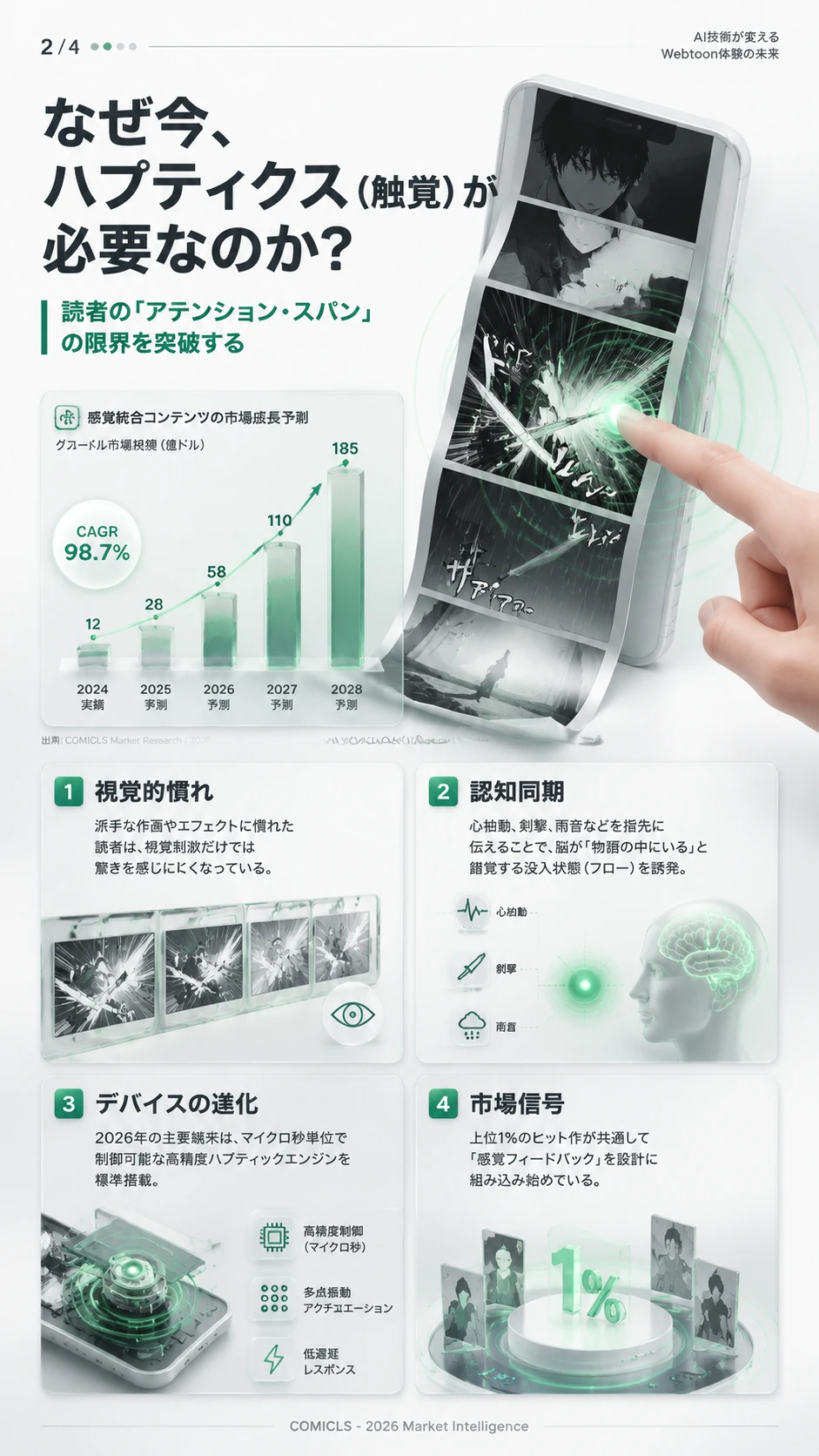 なぜ今、ハプティクス（触覚）が必要なのか？