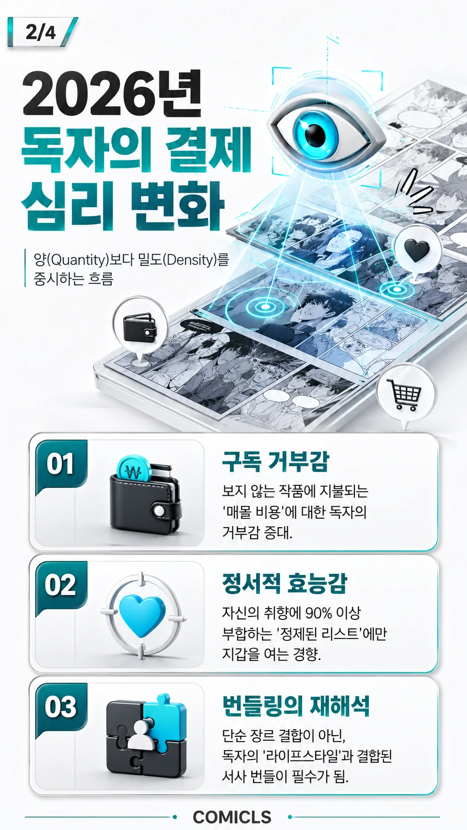 2026년 독자의 결제 심리 변화