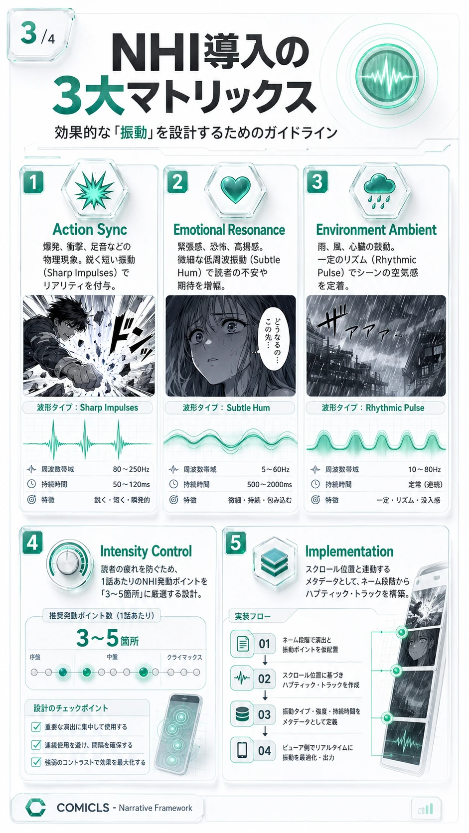NHI導入の3大マトリックス
