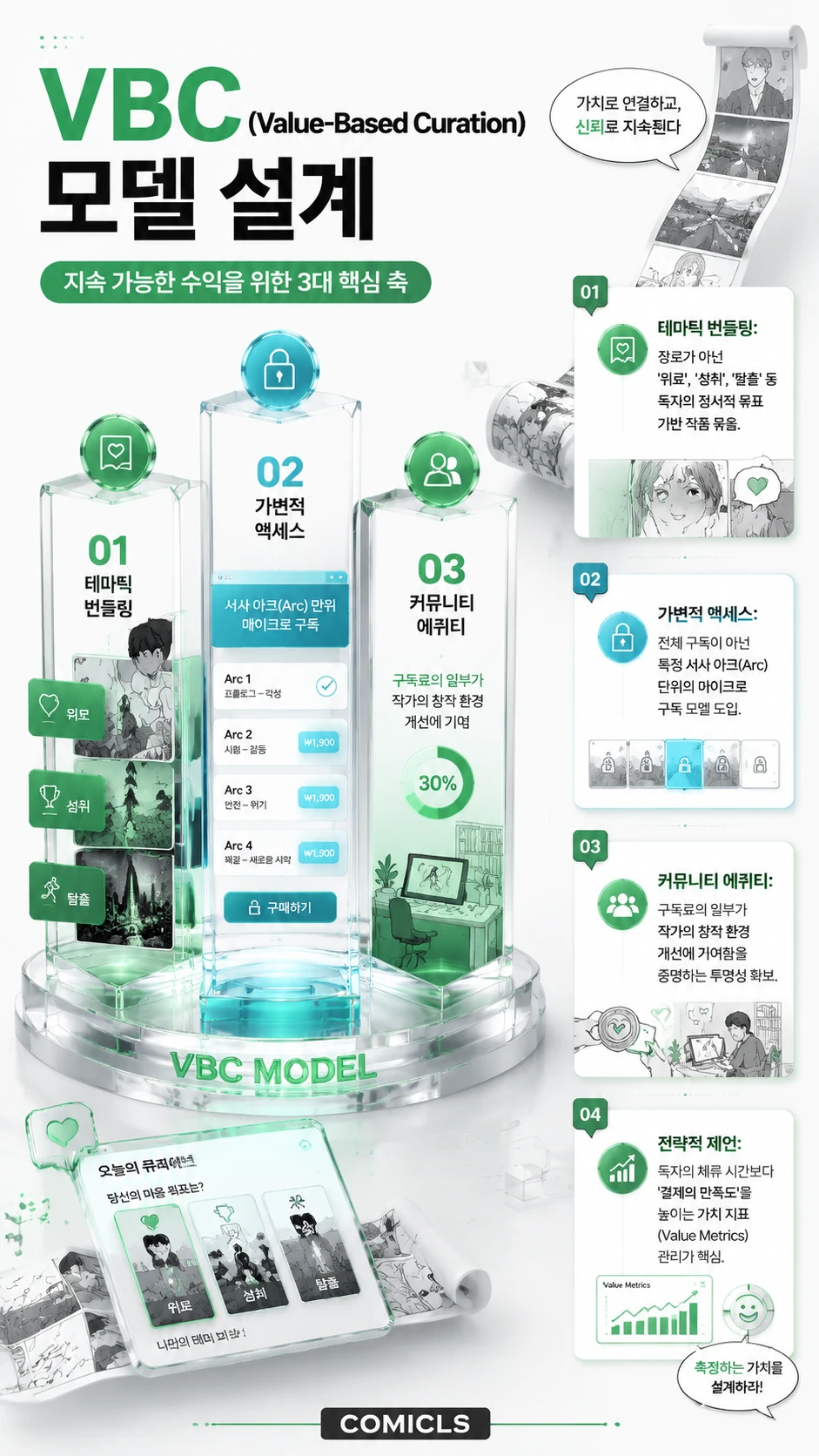 VBC(Value-Based Curation) 모델 설계