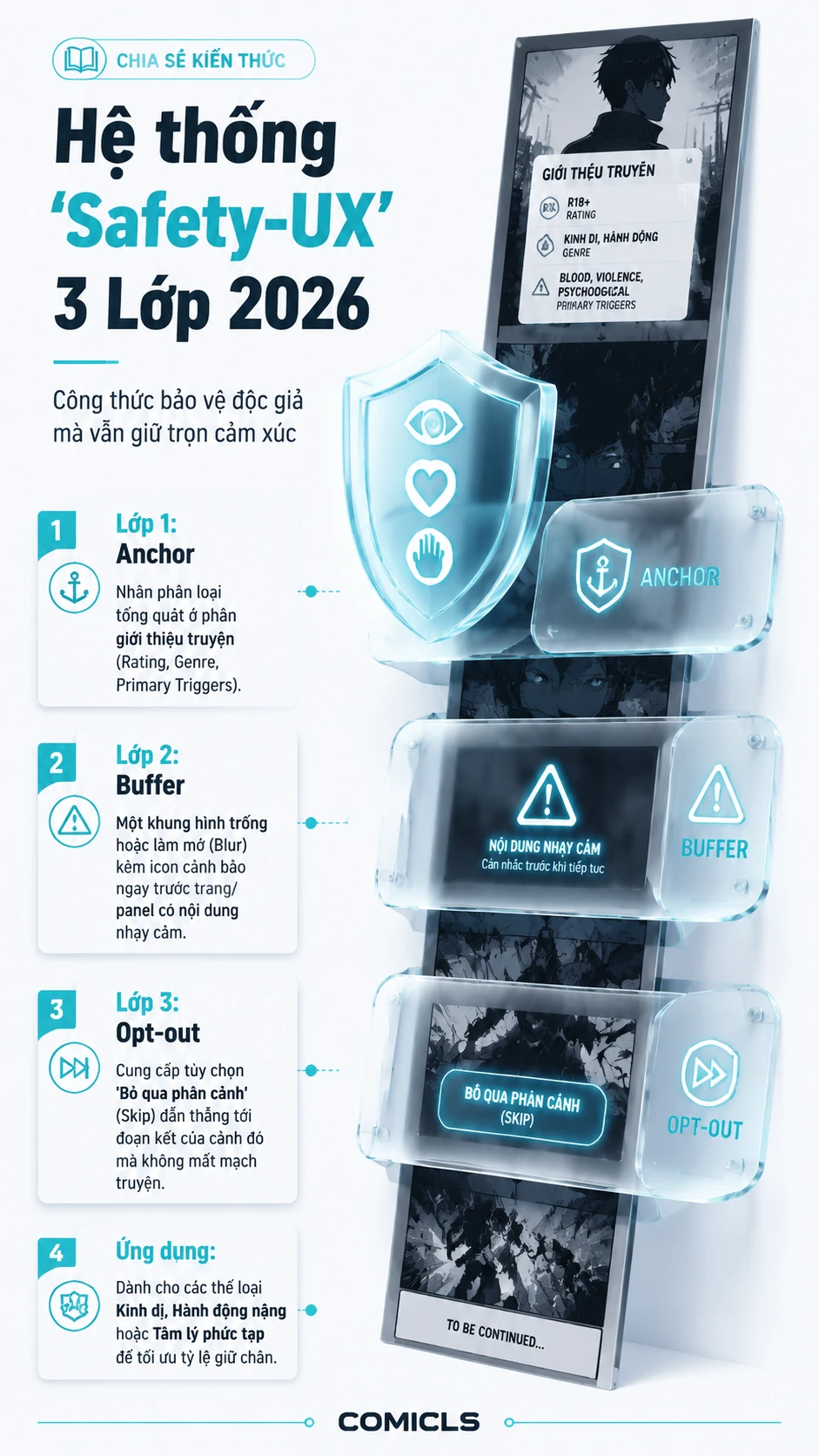 Hệ thống 'Safety-UX' 3 Lớp 2026