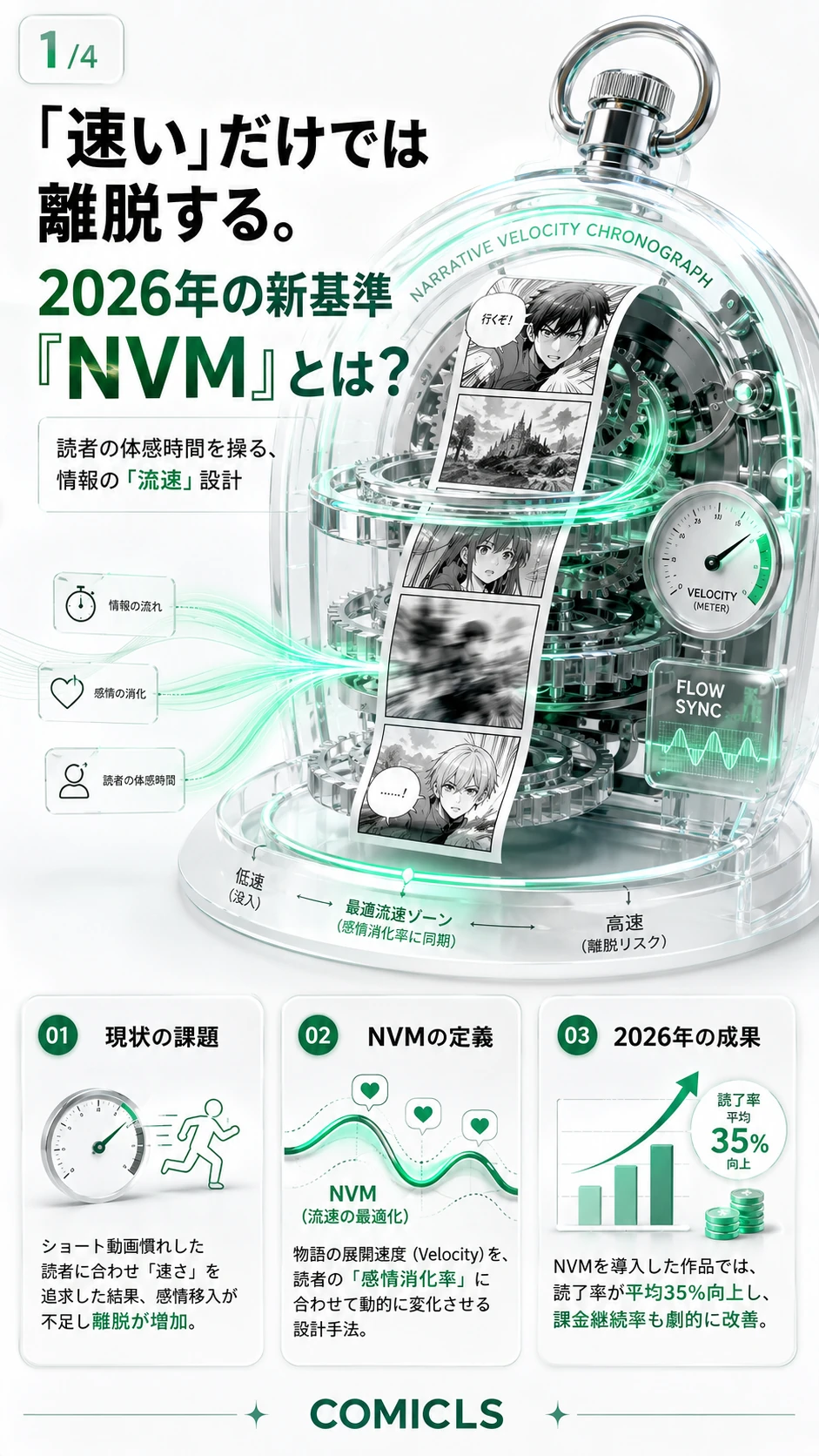 2026年の『ナラティブ・ベロシティ（NVM）』：読者の「体感時間」を支配する新・テンポ設計術