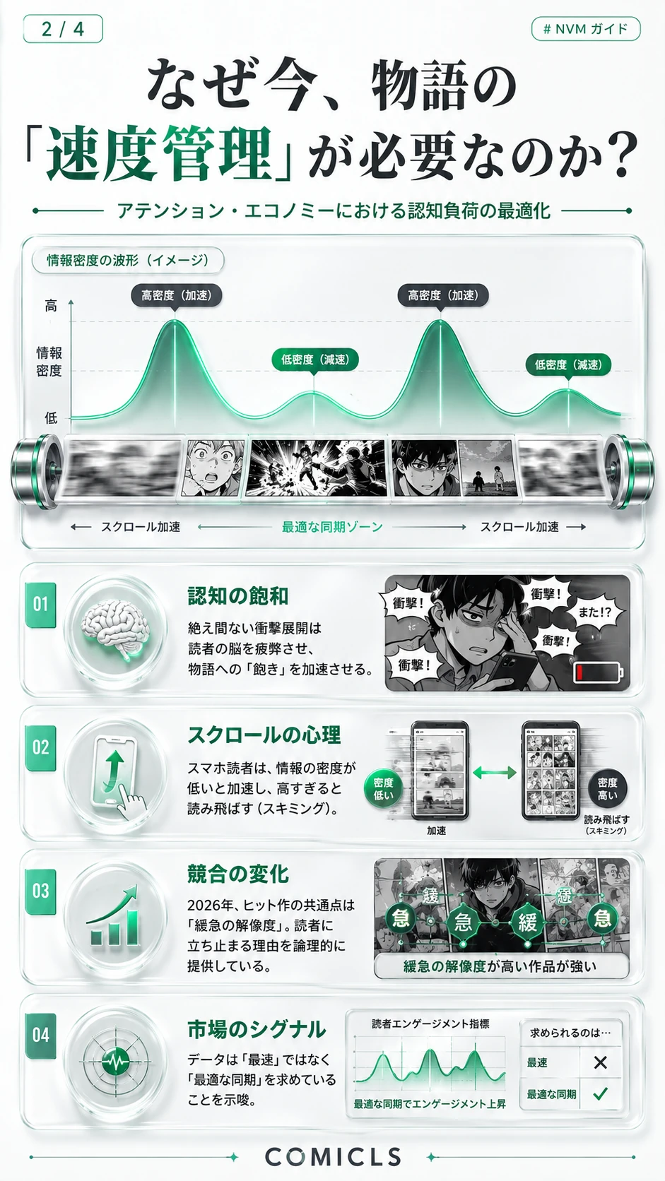 なぜ今、物語の「速度管理」が必要なのか？