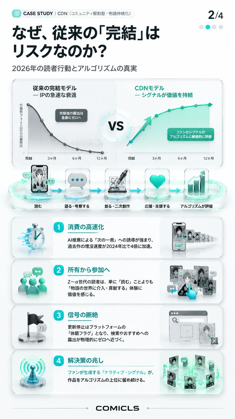 なぜ、従来の「完結」はリスクなのか？