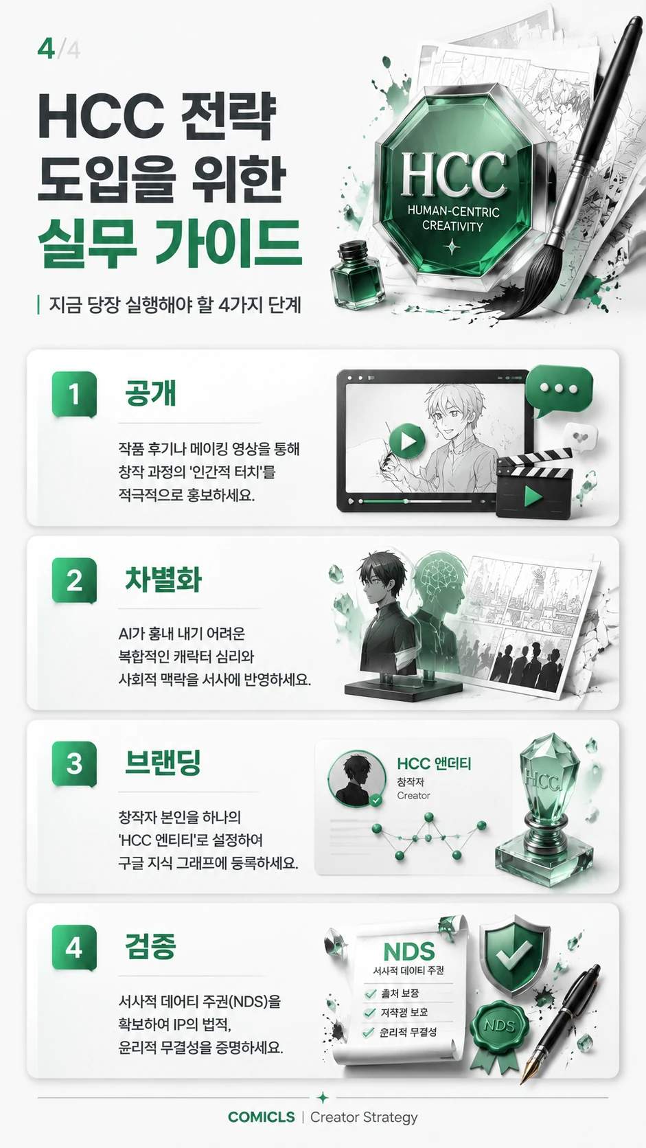 HCC 전략 도입을 위한 실무 가이드