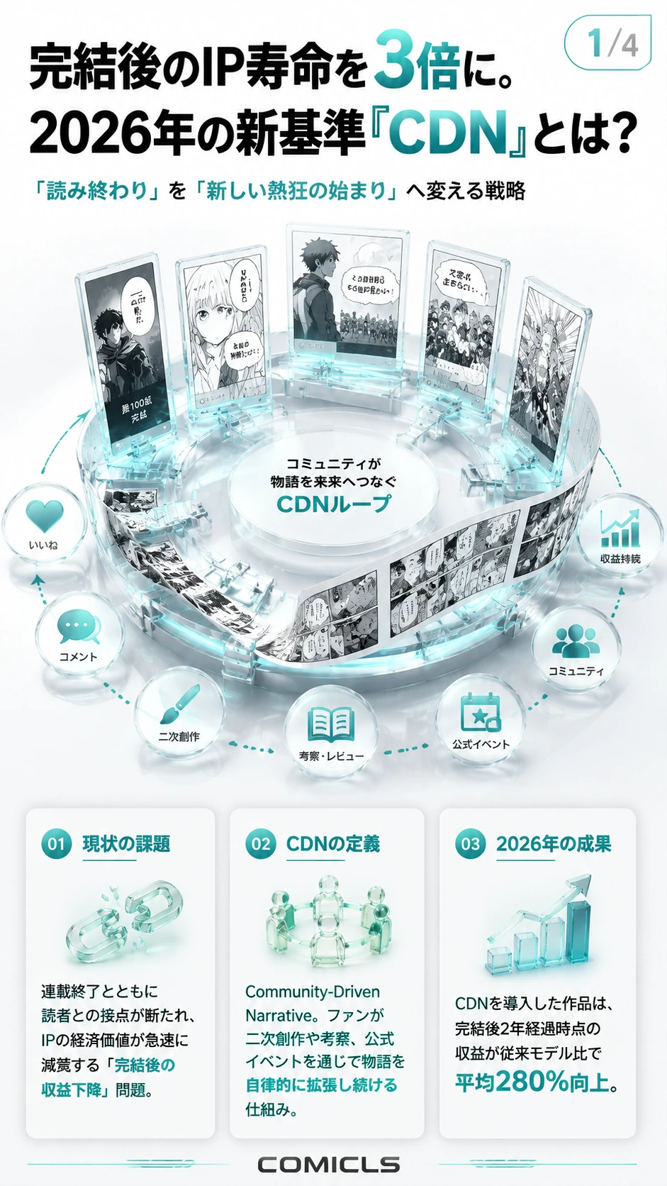 「完結」を通過点に変える：2026年の『CDN（コミュニティ駆動型・物語持続化）』成功事例