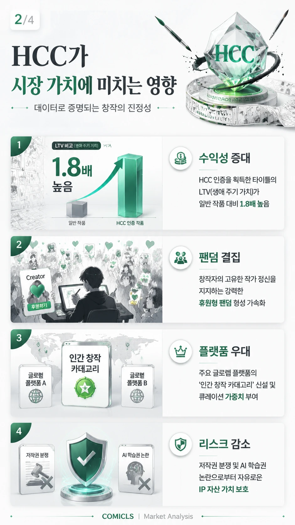 HCC가 시장 가치에 미치는 영향