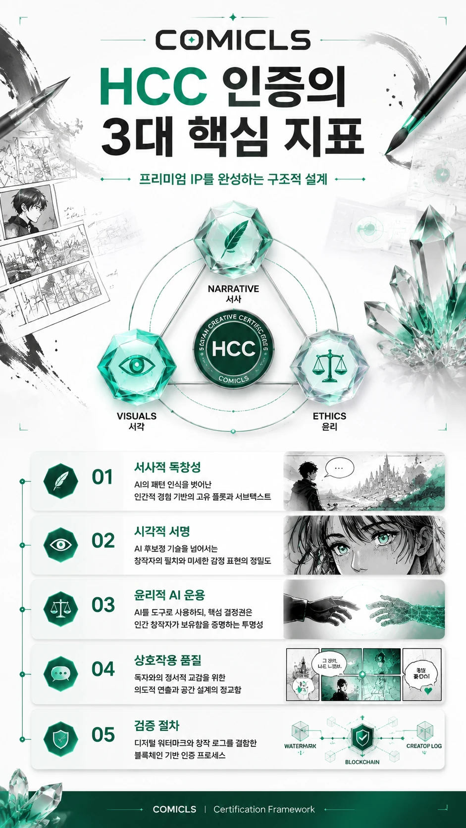 HCC 인증의 3대 핵심 지표
