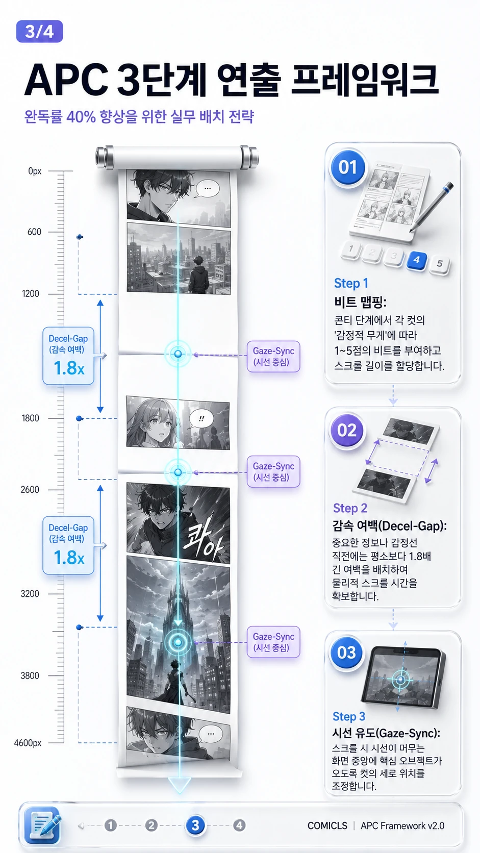 APC 3단계 연출 프레임워크