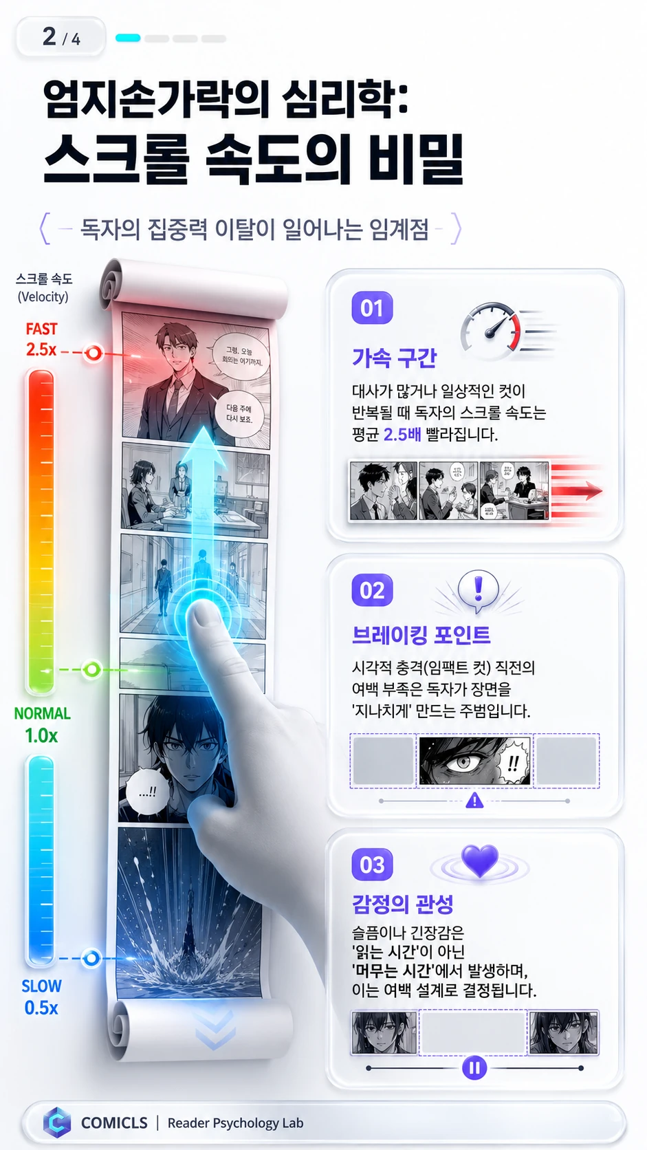 엄지손가락의 심리학: 스크롤 속도의 비밀