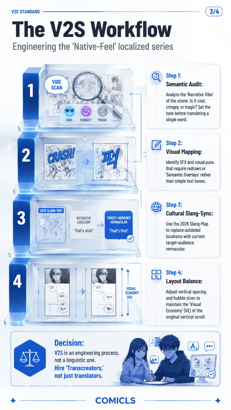 The V2S Workflow