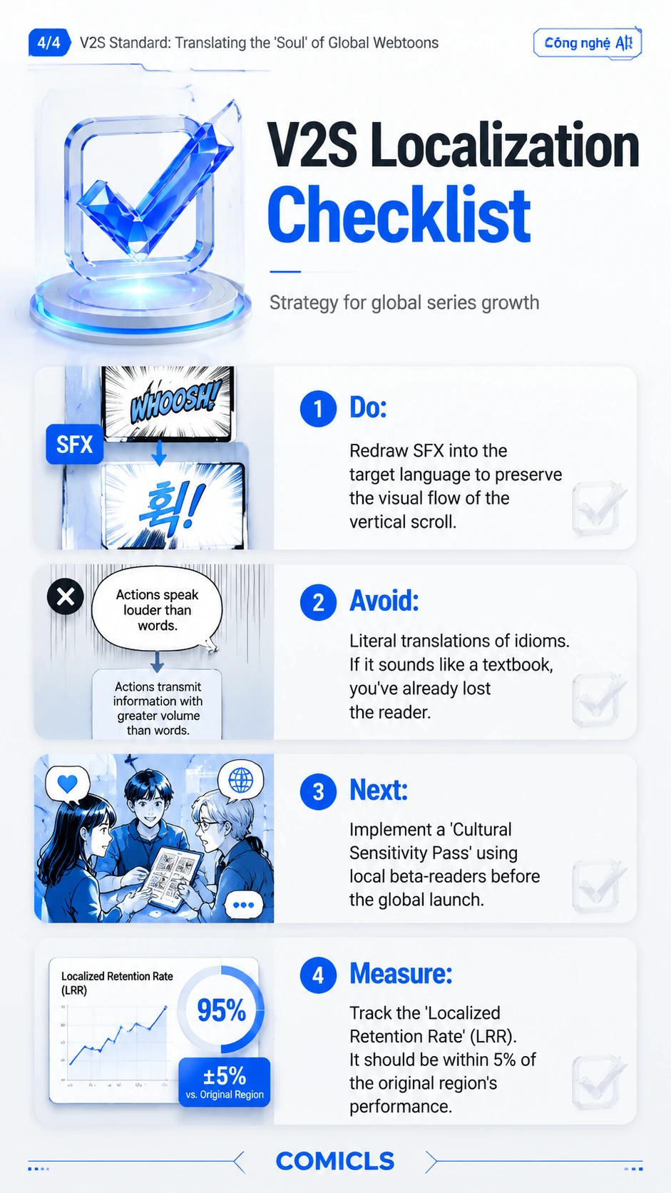 V2S Localization Checklist