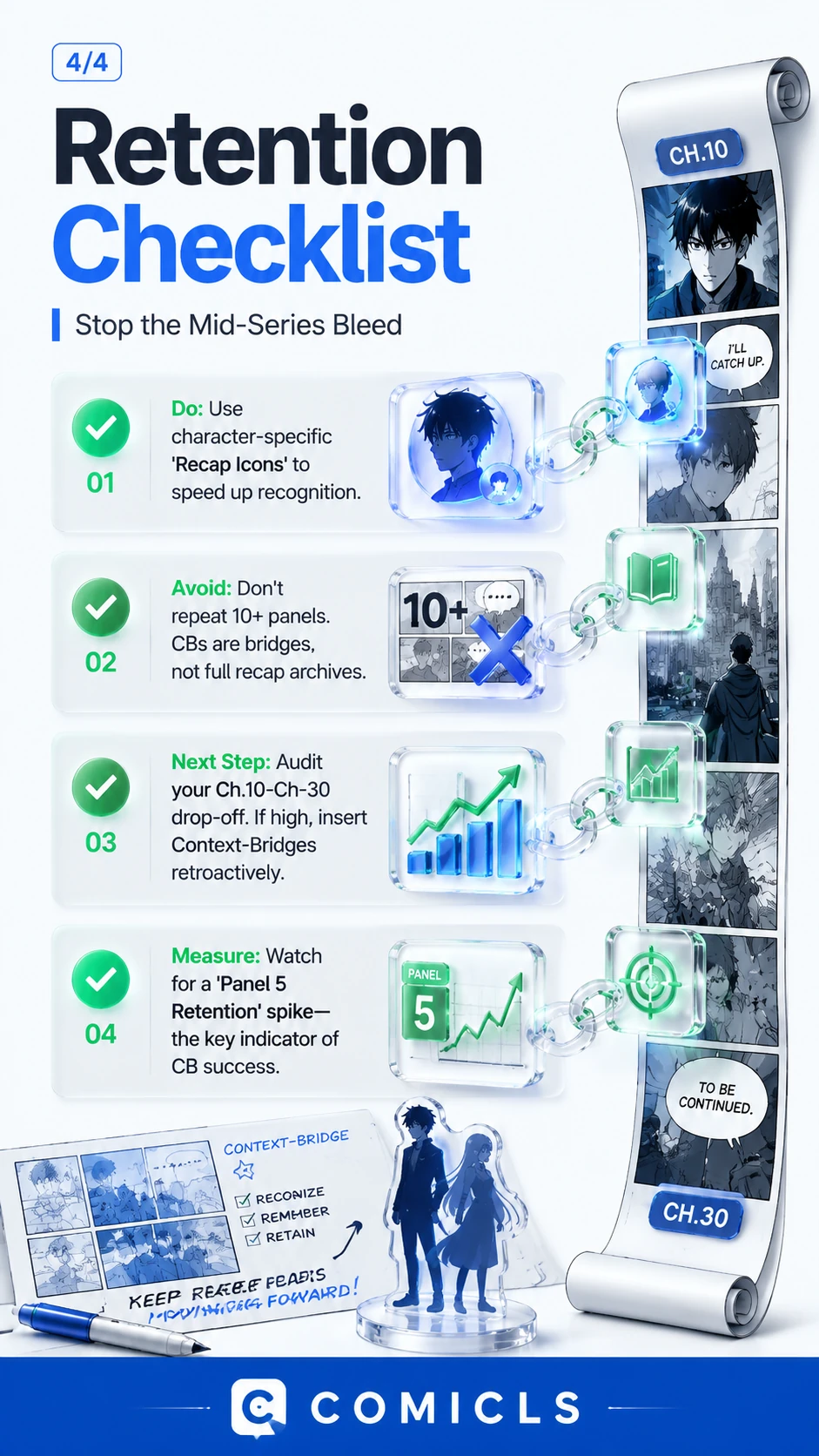 Retention Checklist