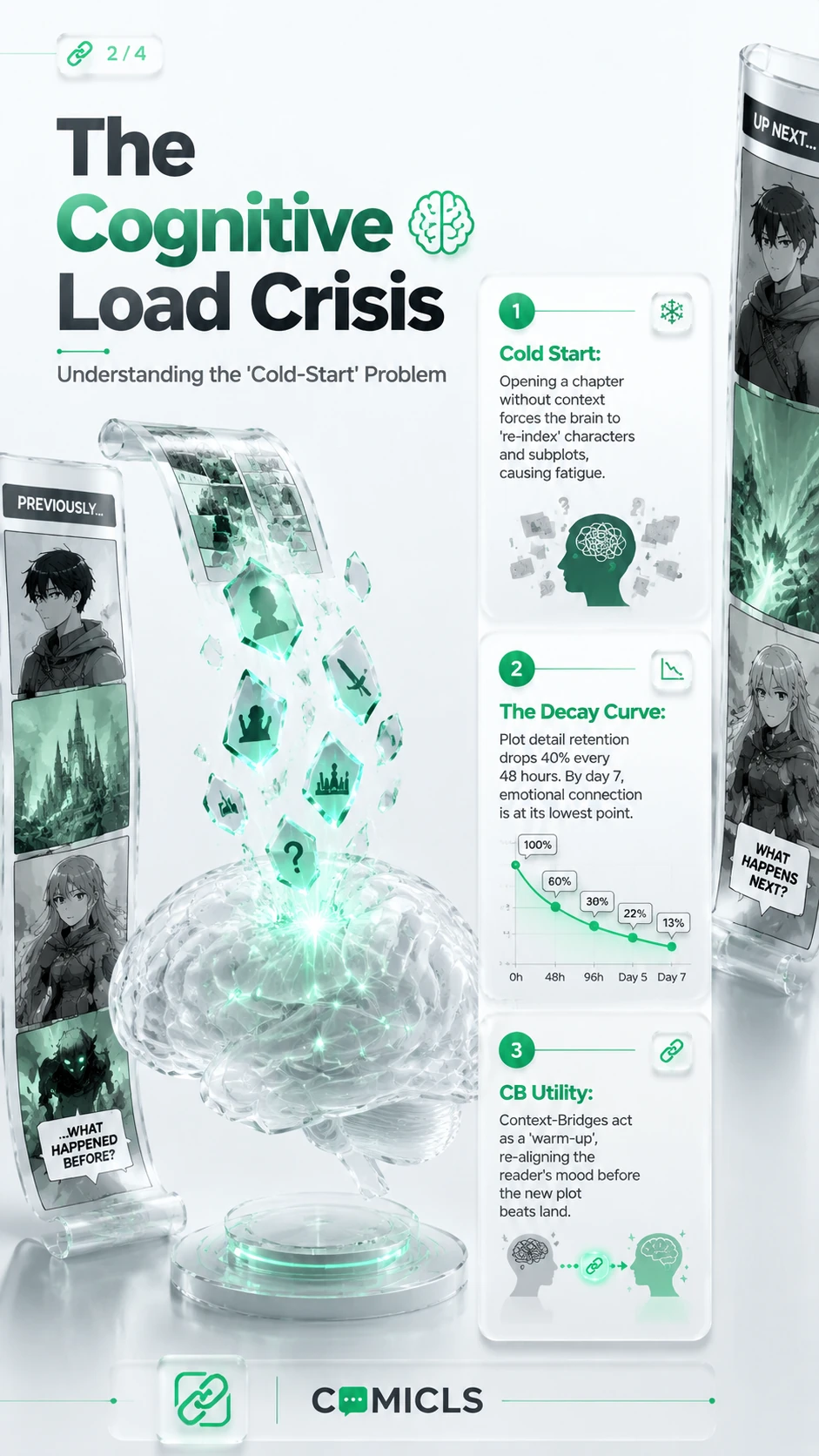 The Cognitive Load Crisis
