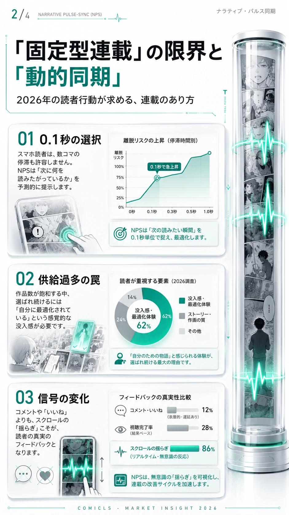 「固定型連載」の限界と「動的同期」