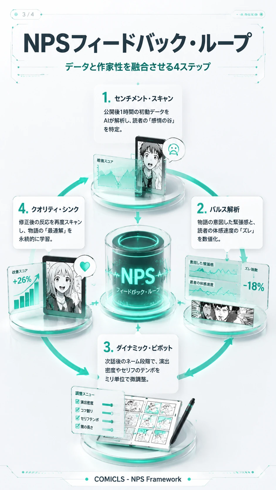 NPSフィードバック・ループ