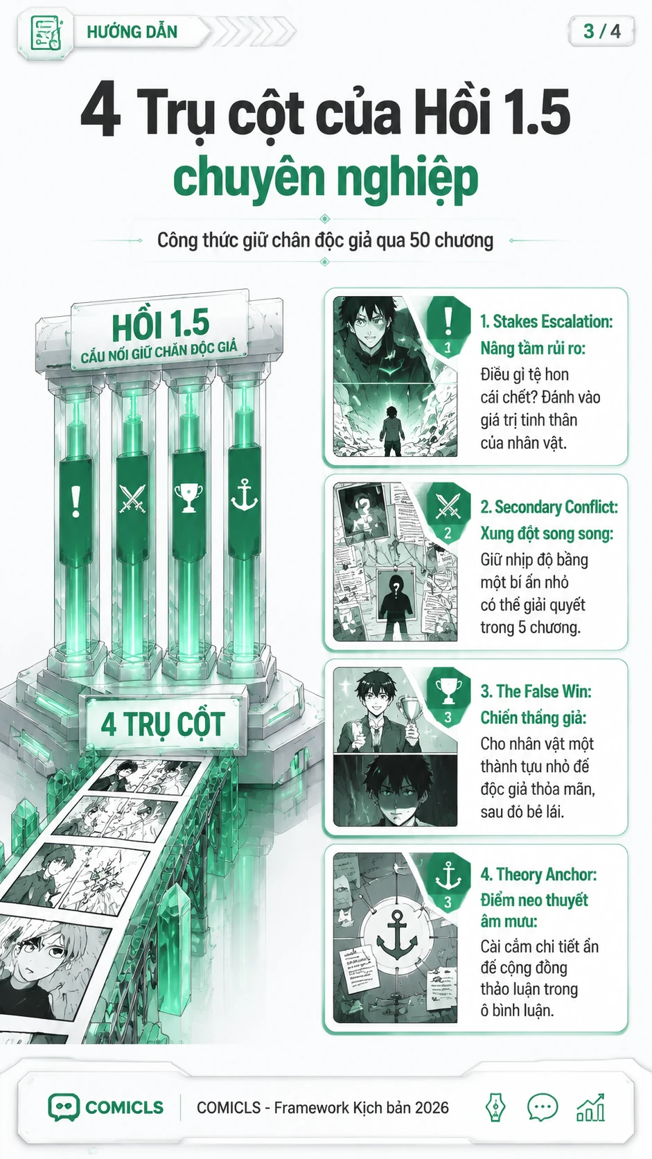 4 Trụ cột của Hồi 1.5 chuyên nghiệp