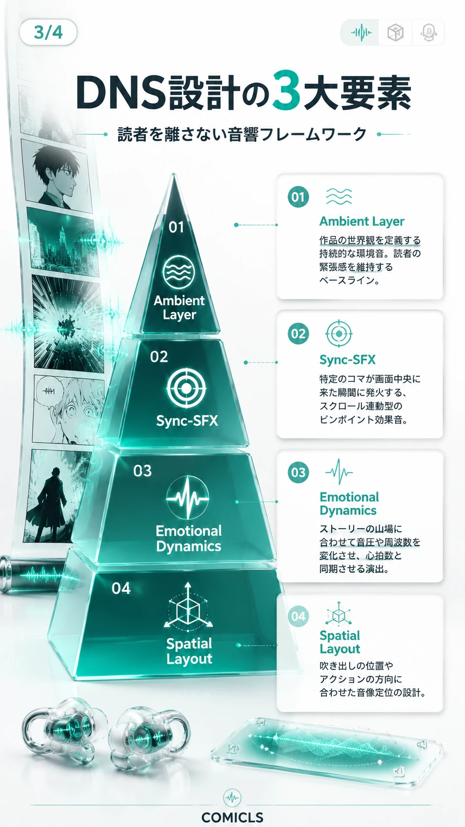 DNS設計の3大要素