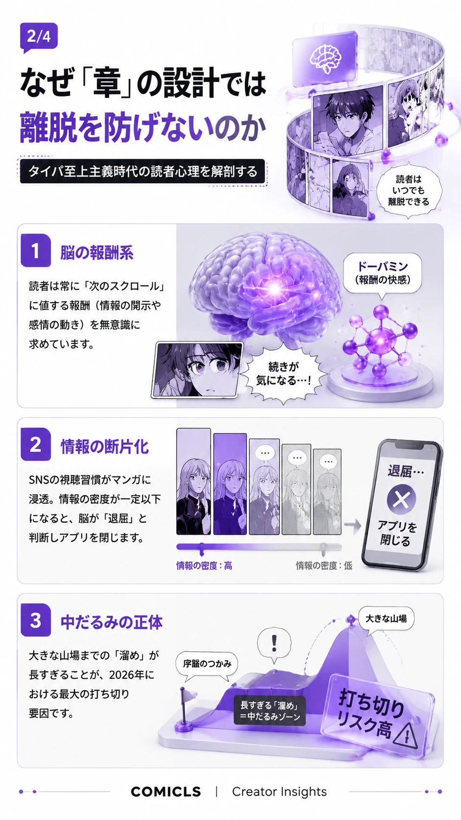 なぜ「章」の設計では離脱を防げないのか
