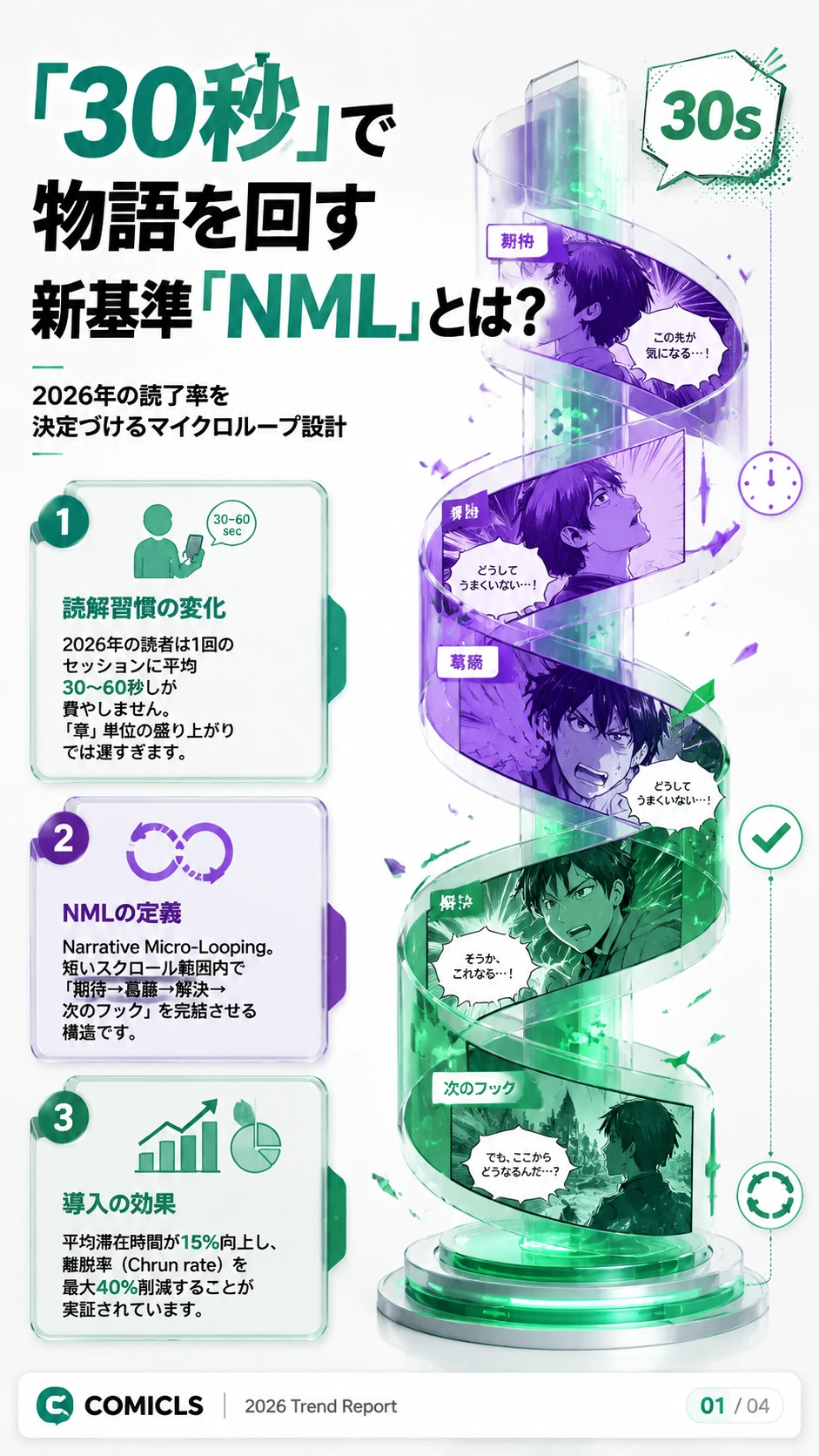 30秒で心をつかむ：2026年の新基準『NML（ナラティブ・マイクロループ）』設計術