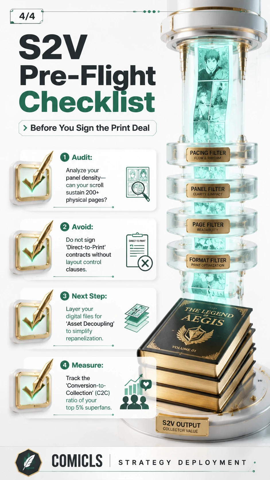 S2V Pre-Flight Checklist