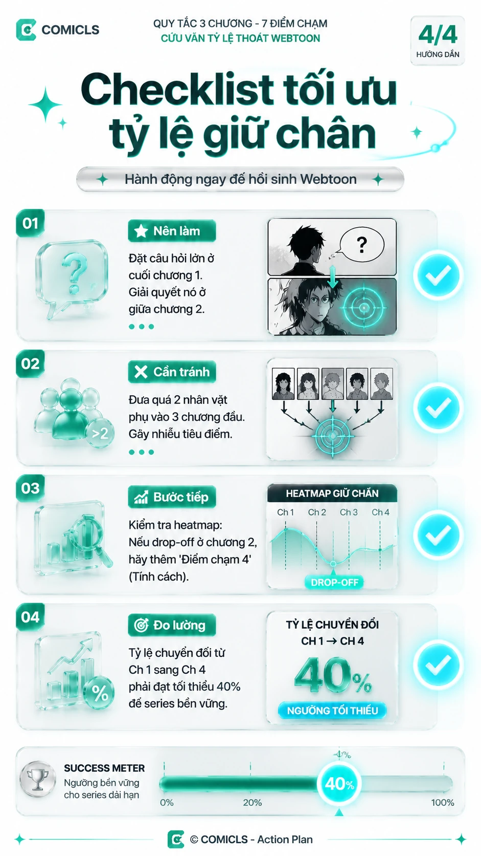 Checklist tối ưu tỷ lệ giữ chân