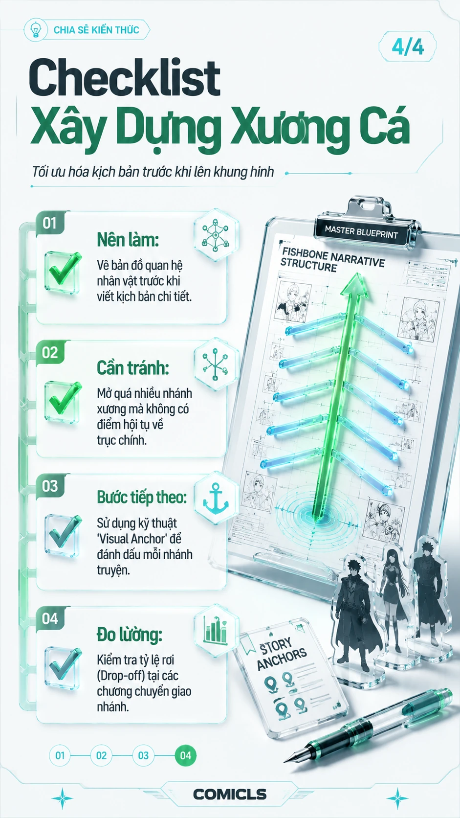 Checklist Xây Dựng Xương Cá