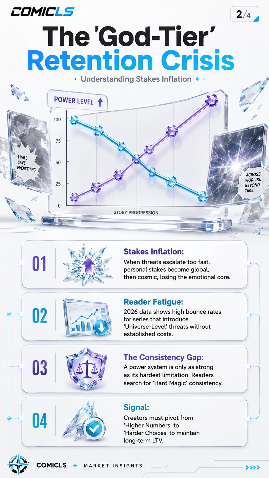 The 'God-Tier' Retention Crisis