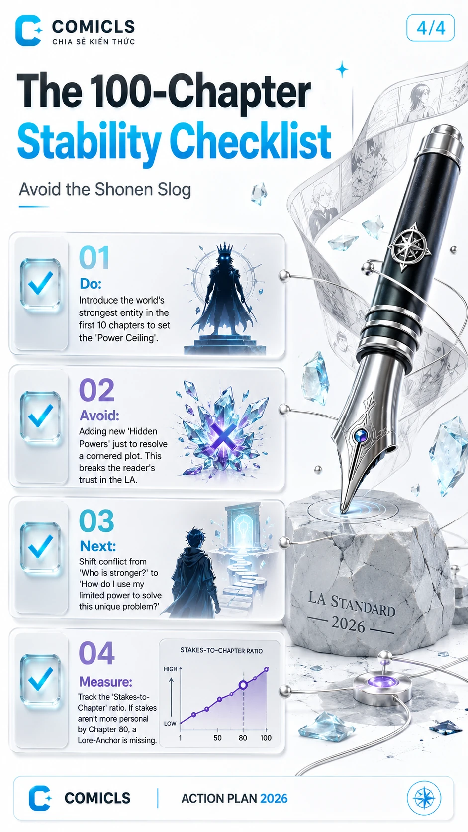 The 100-Chapter Stability Checklist