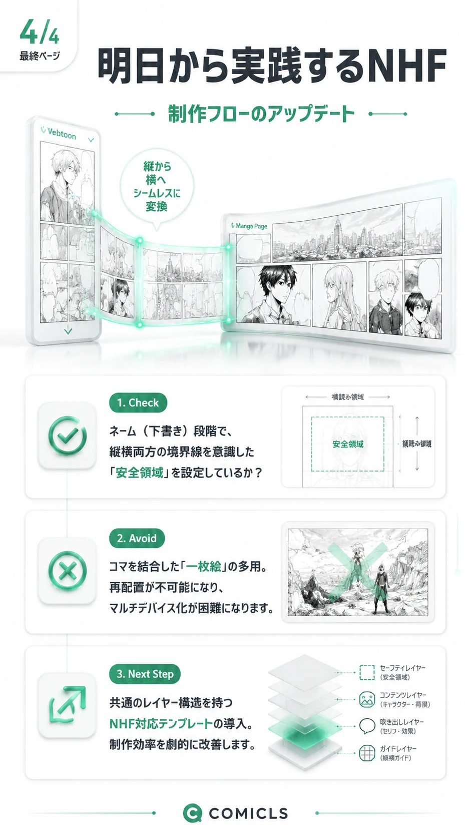 明日から実践するNHF