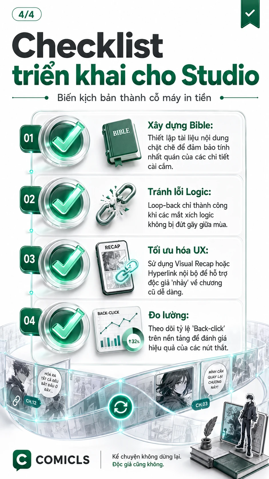 Checklist triển khai cho Studio