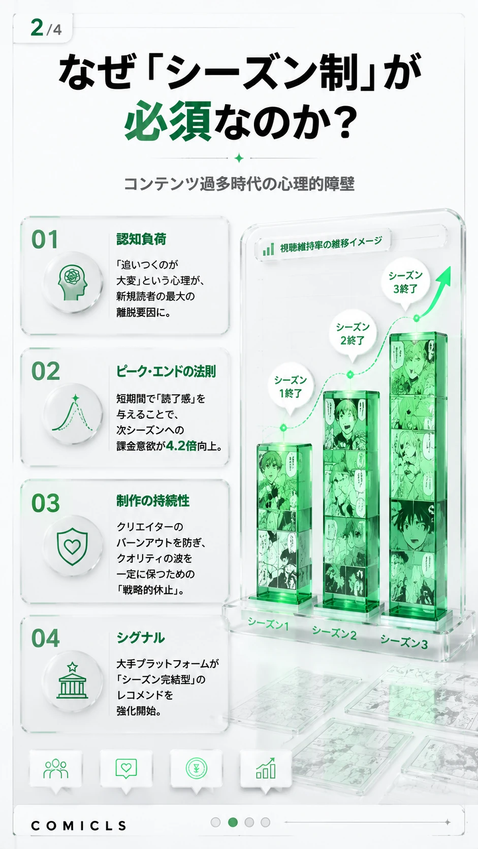 なぜ「シーズン制」が必須なのか？