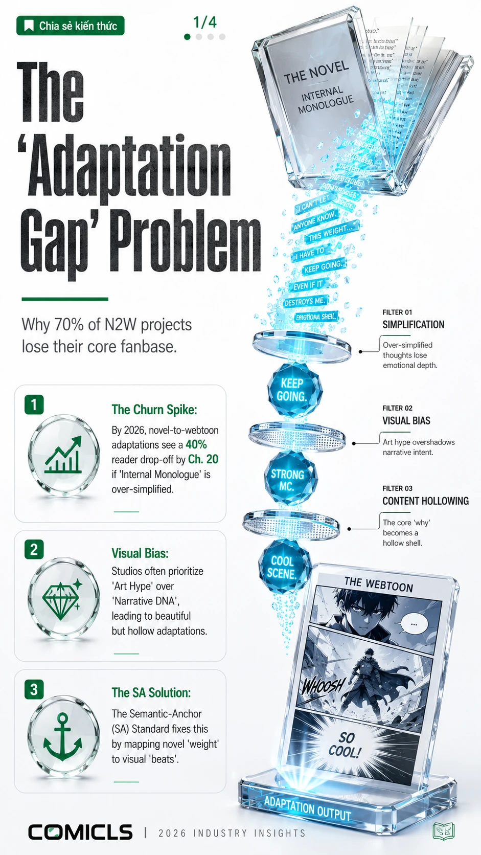 Stopping the 'Adaptation Gap': The 2026 SA Standard