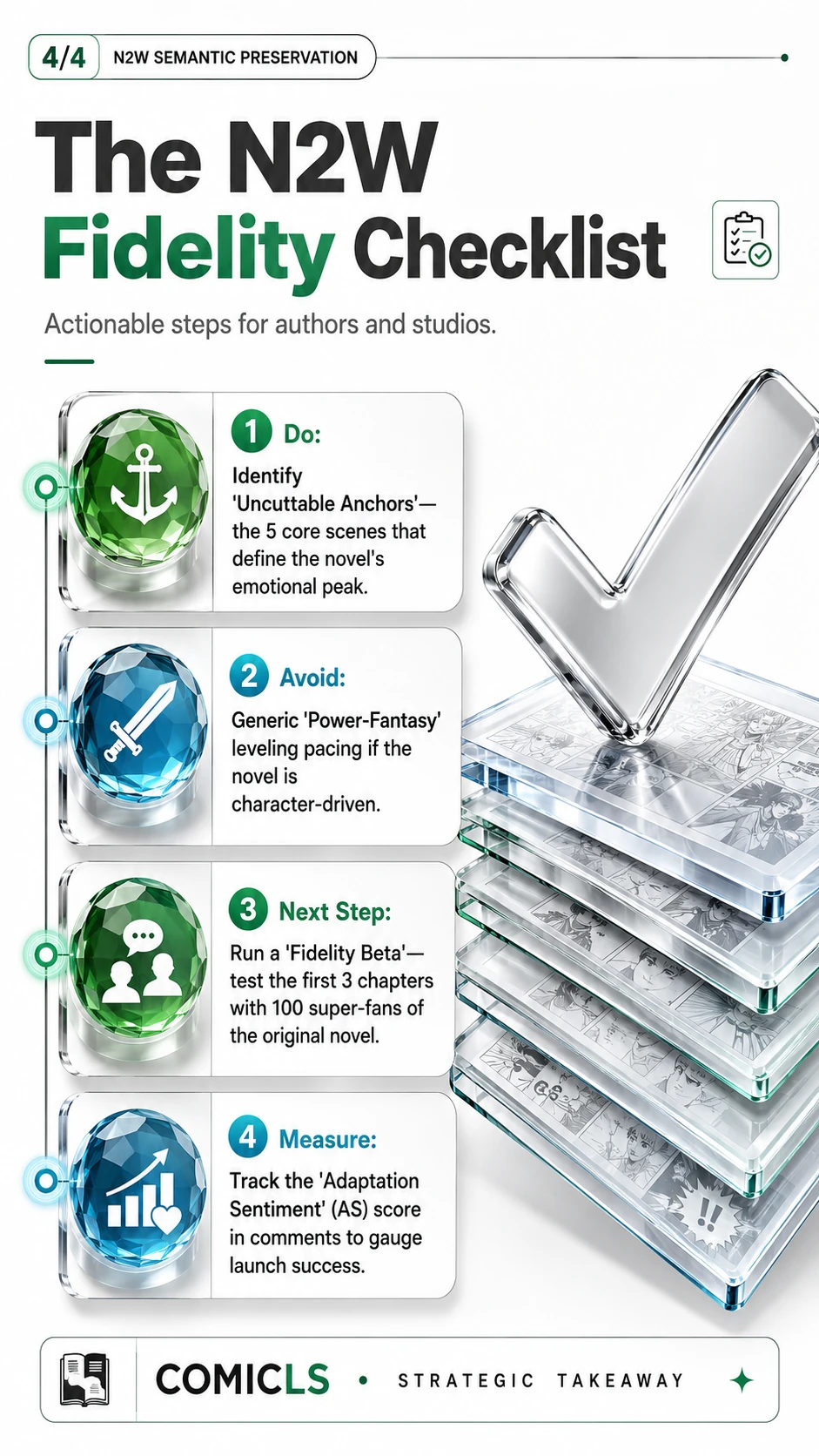 The N2W Fidelity Checklist