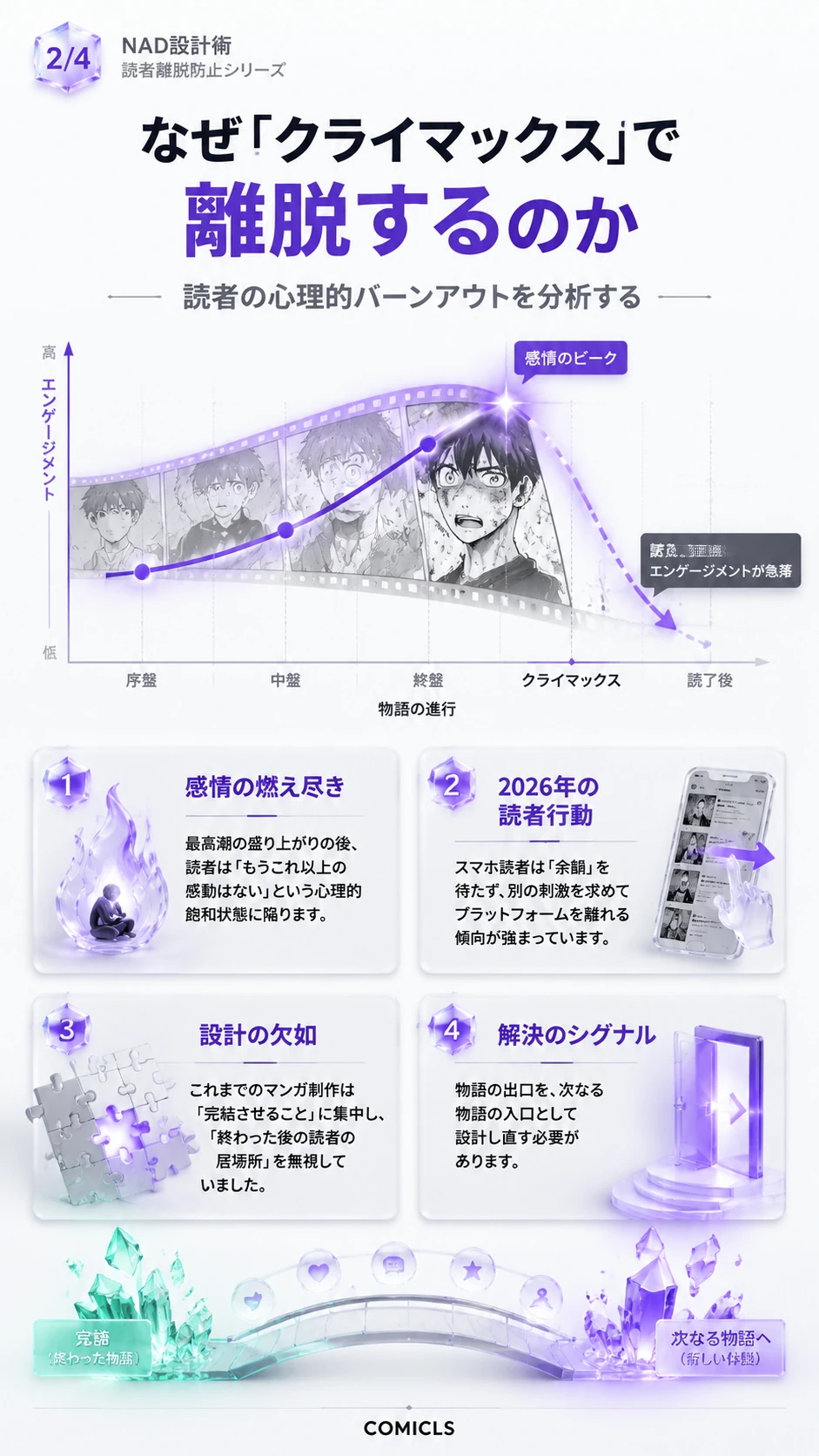 なぜ「クライマックス」で離脱するのか