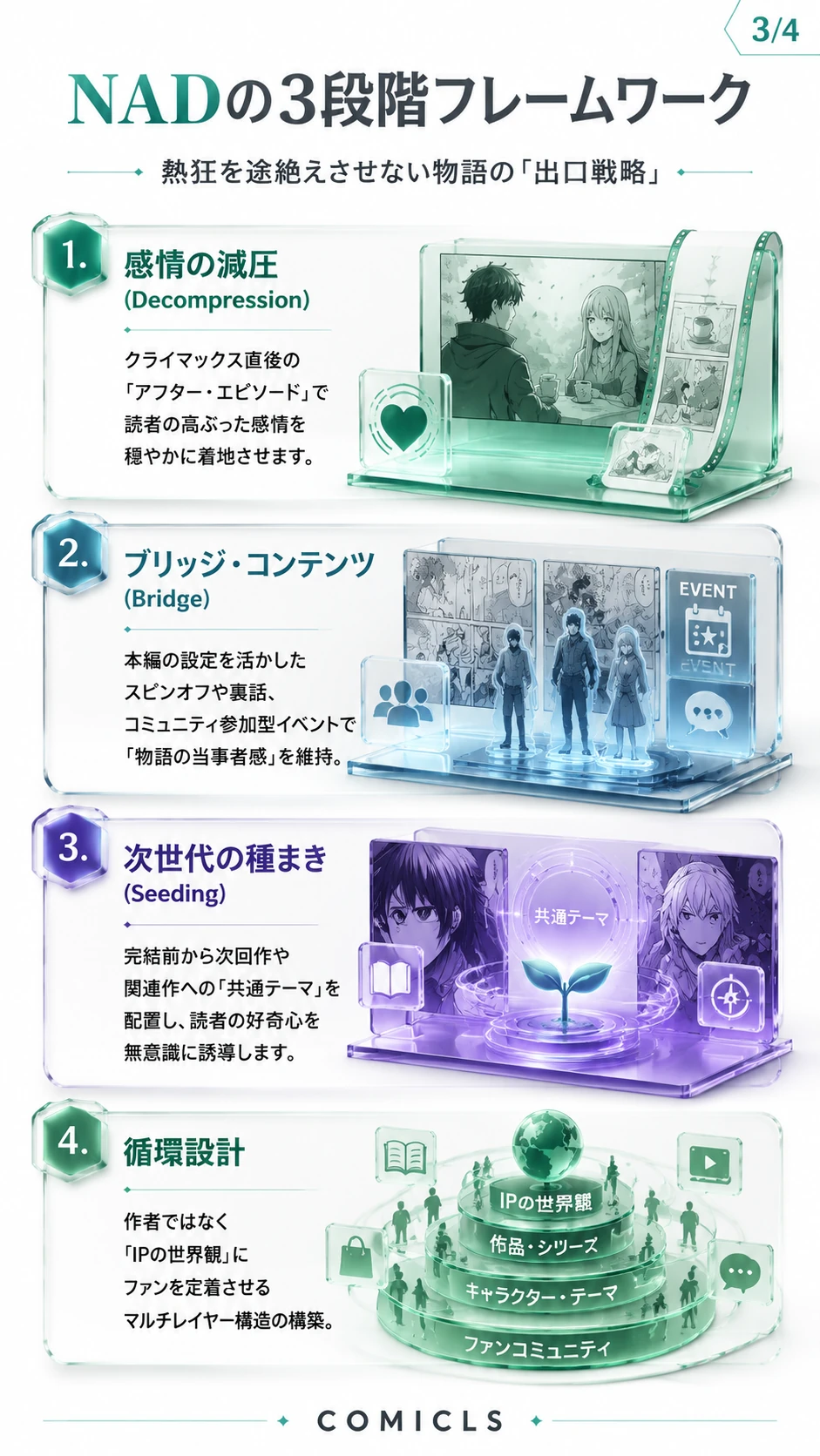 NADの3段階フレームワーク