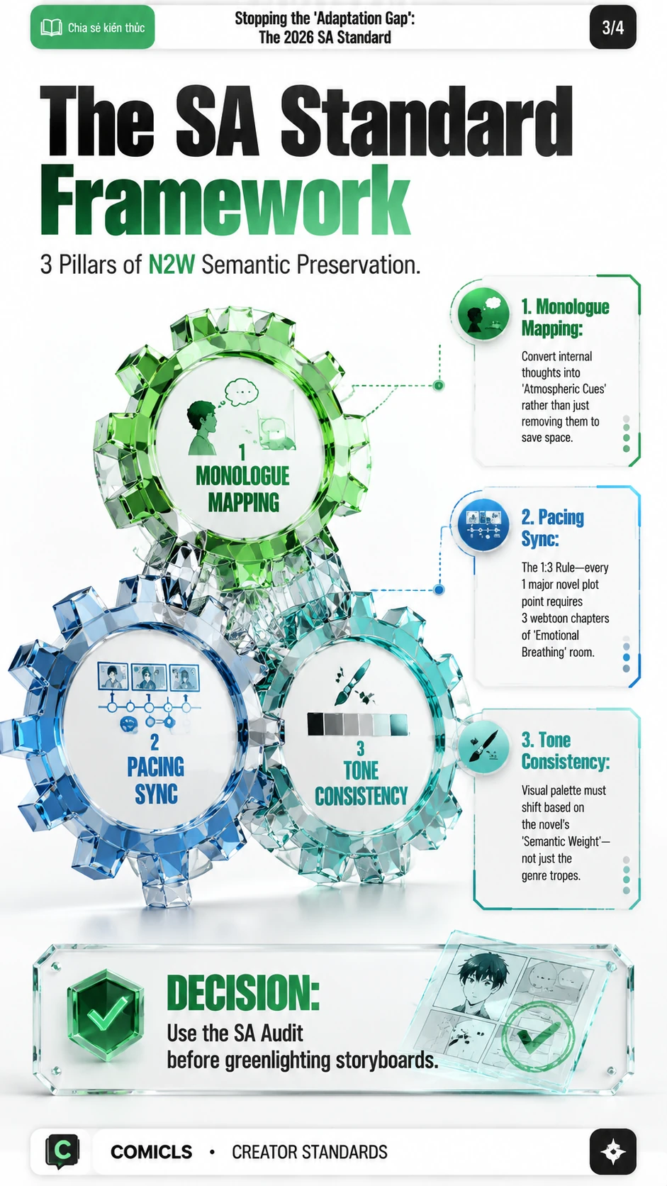 The SA Standard Framework