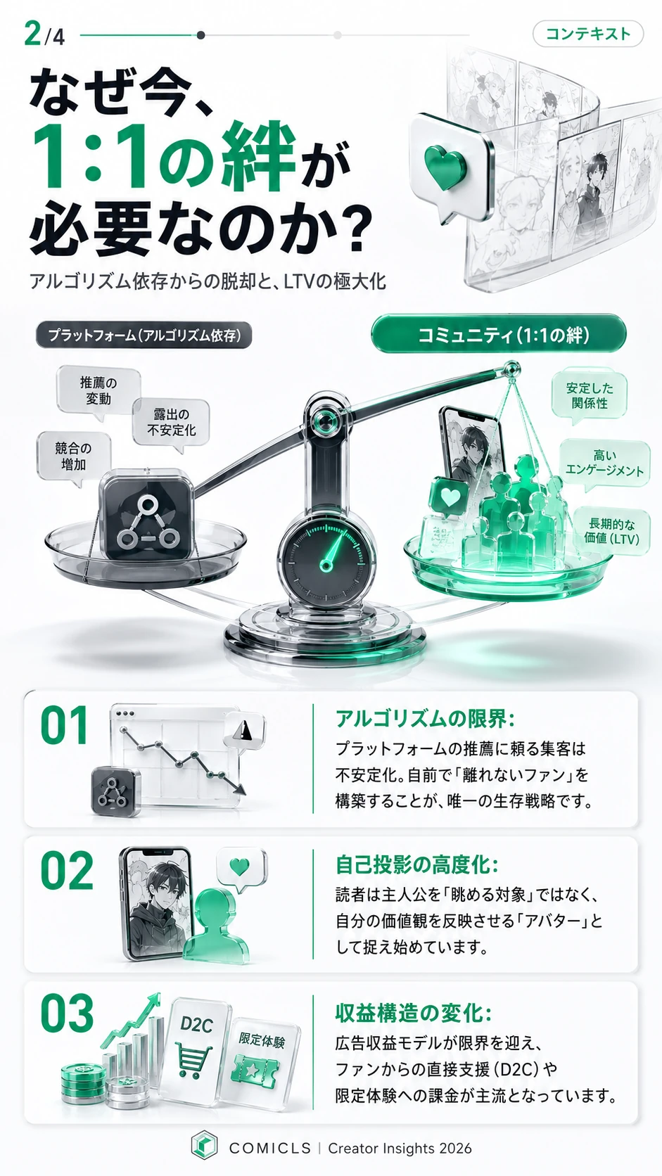 なぜ今、1:1の絆が必要なのか？