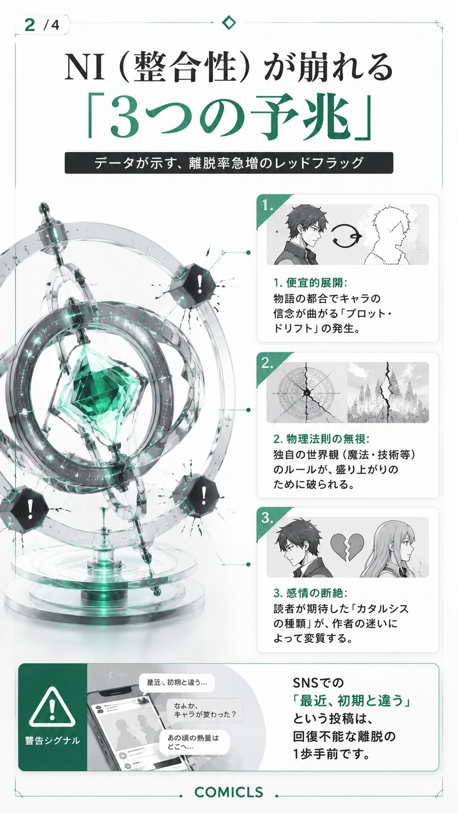 NI（整合性）が崩れる「3つの予兆」