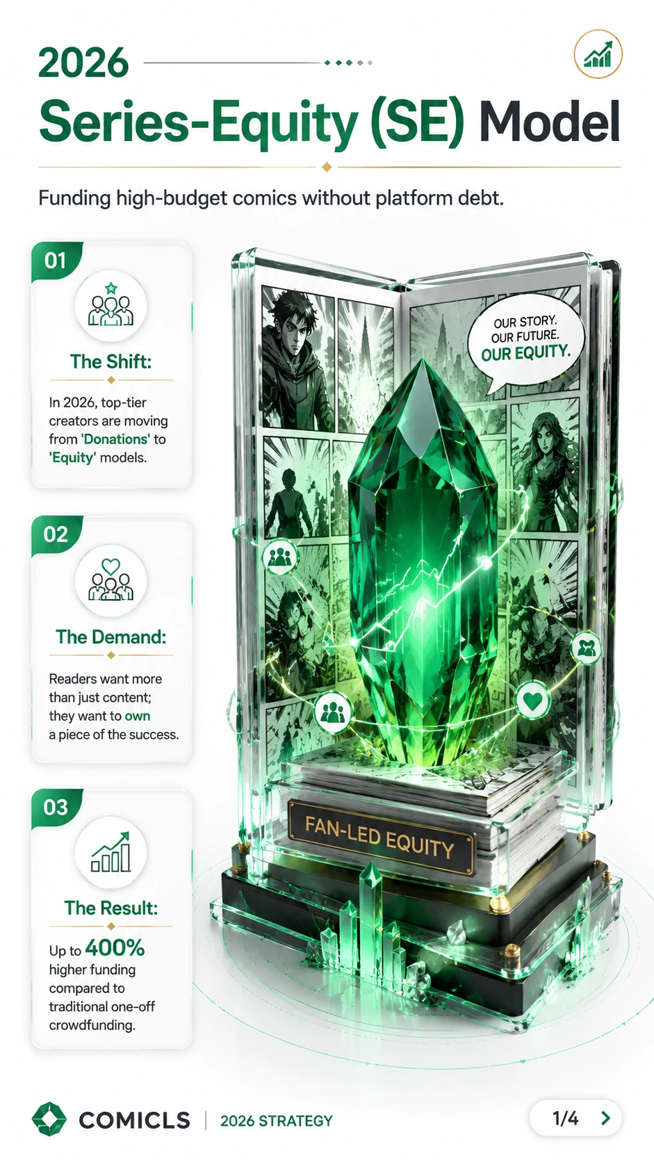 2026 Series-Equity (SE) Model: Fund Your Comic Without Platforms